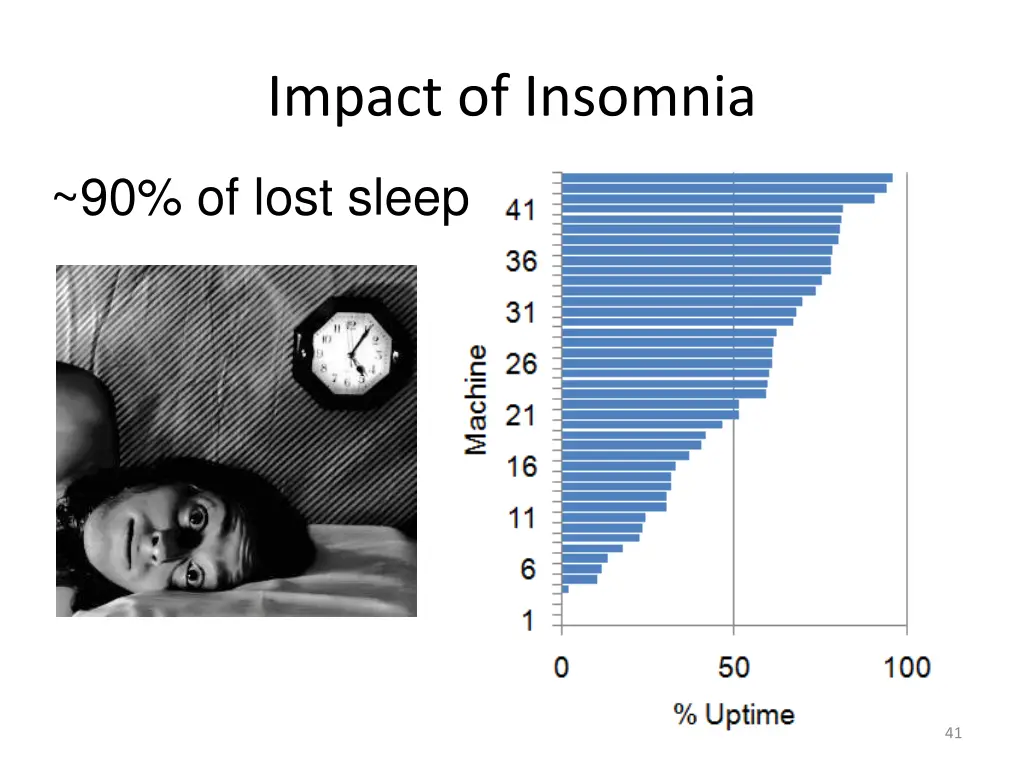 impact of insomnia