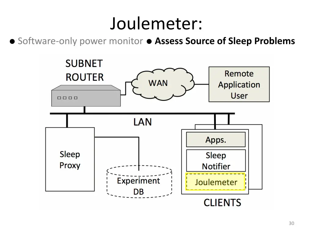 joulemeter