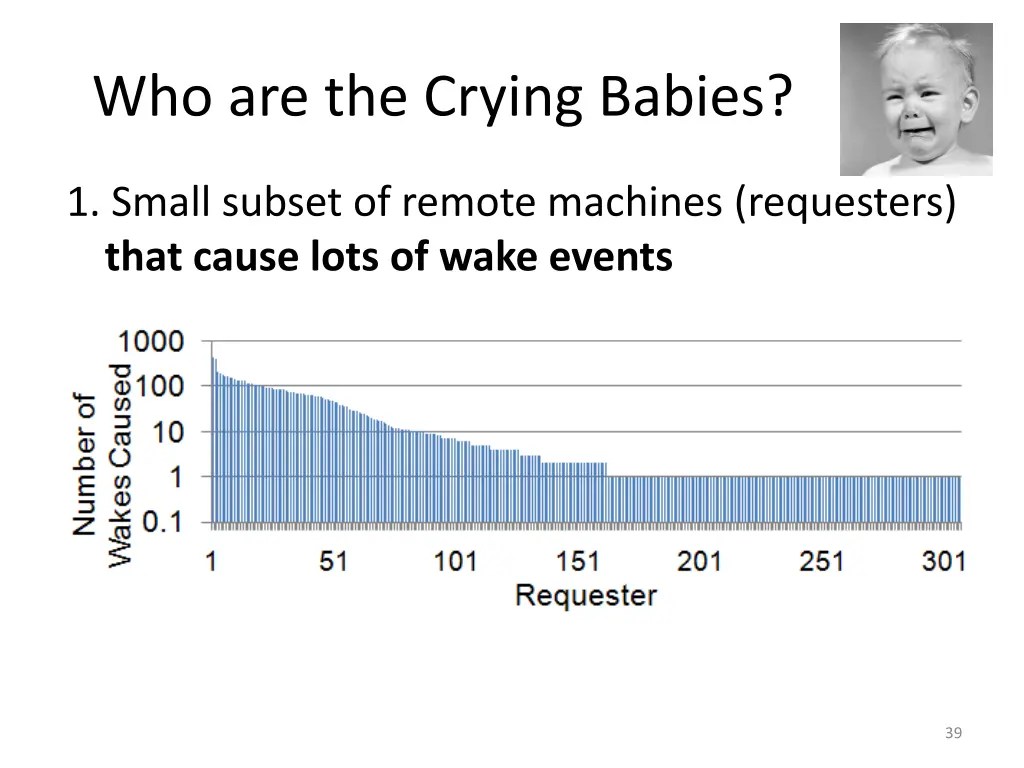 who are the crying babies