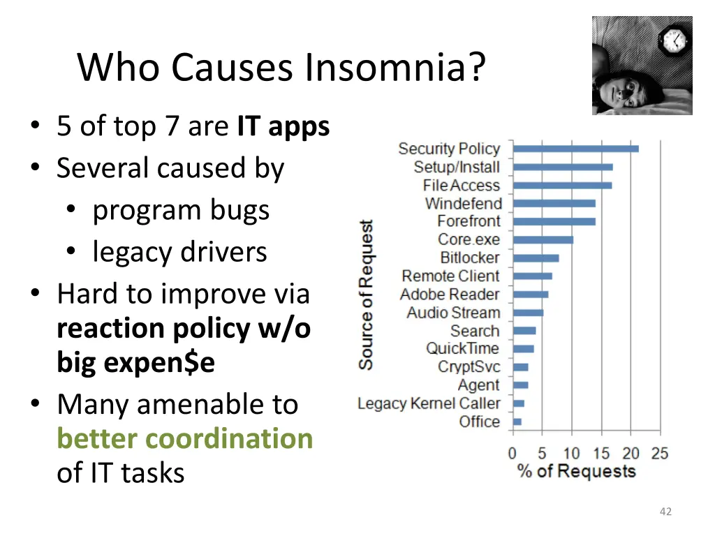 who causes insomnia 5 of top 7 are it apps