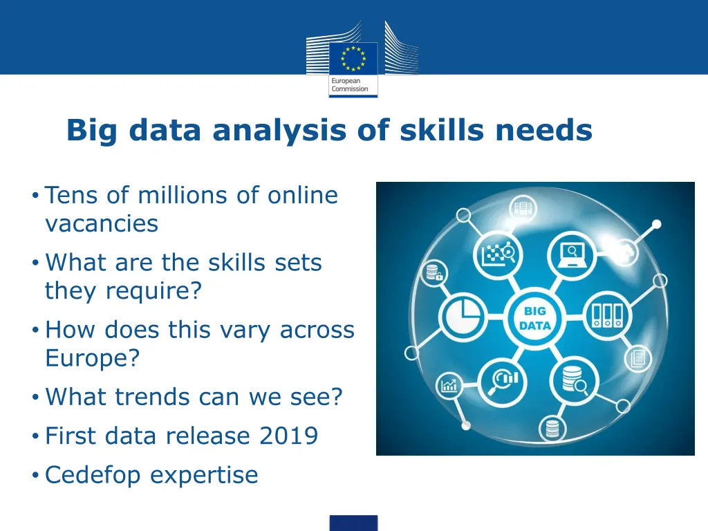 big data analysis of skills needs