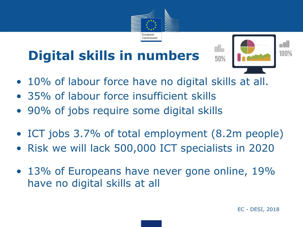 digital skills in numbers