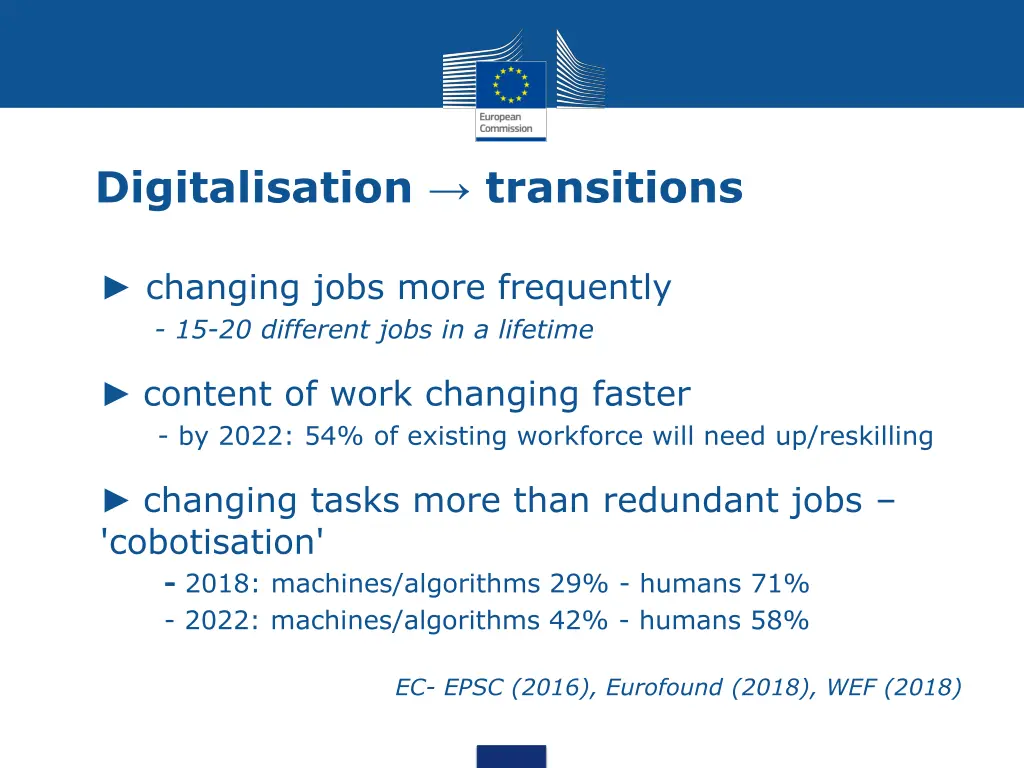 digitalisation transitions