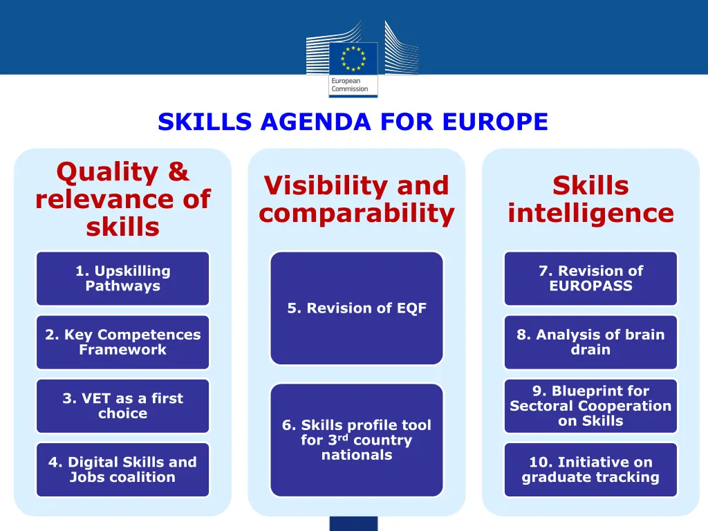 skills agenda for europe