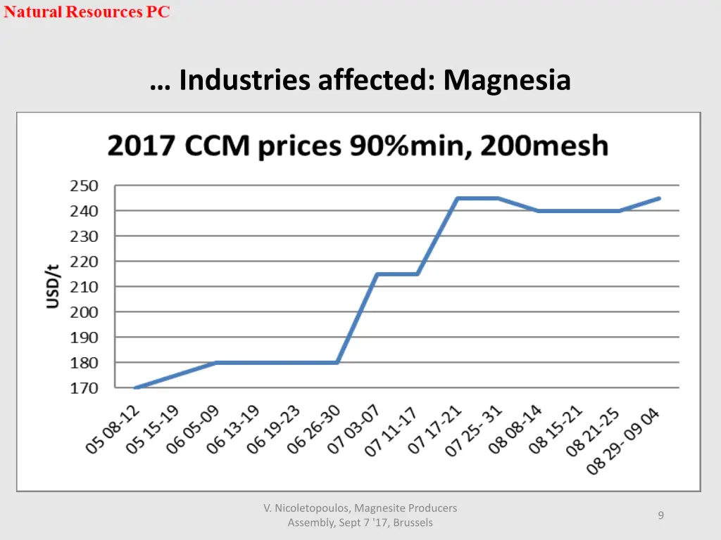 industries affected magnesia 1