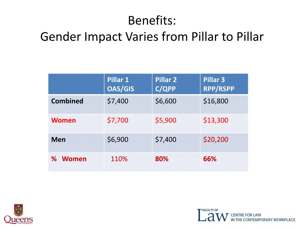 benefits