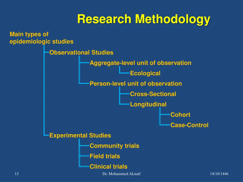 research methodology 8