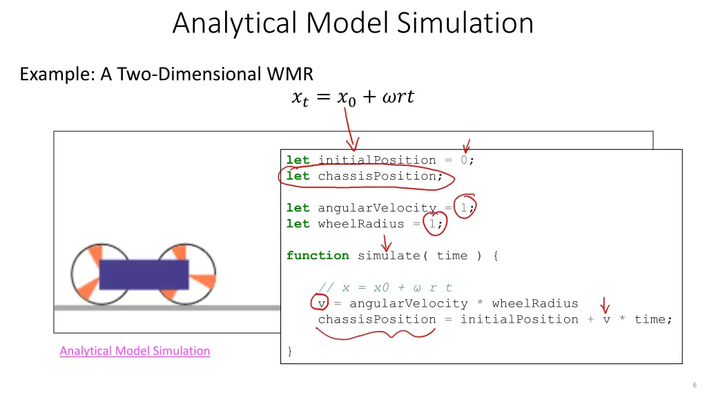 analytical model simulation 1