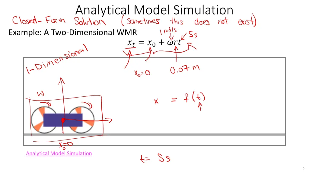 analytical model simulation
