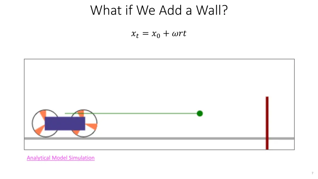 what if we add a wall