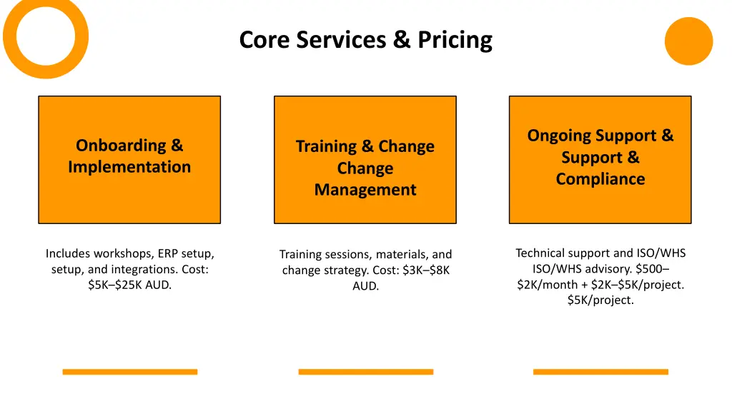 core services pricing