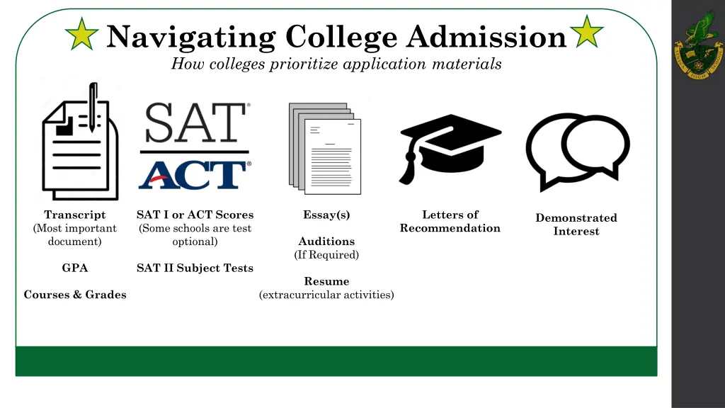 navigating college admission how colleges