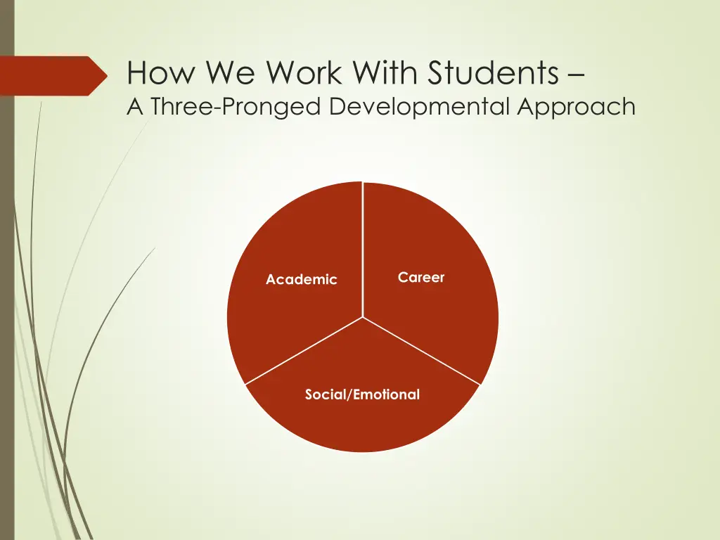 how we work with students a three pronged