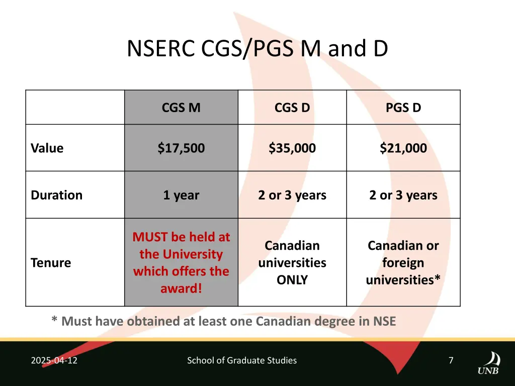 nserc cgs pgs m and d