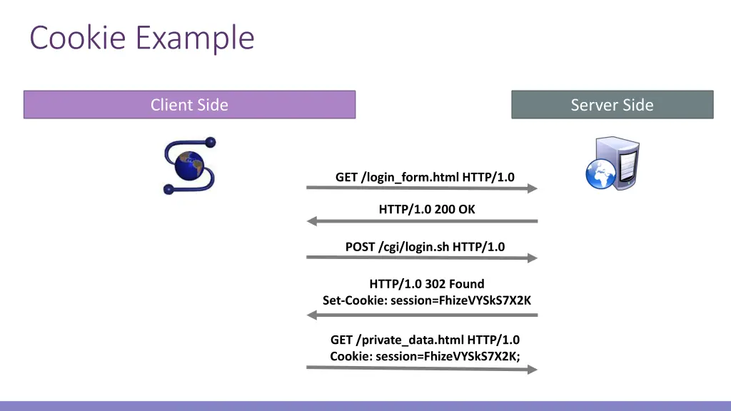 cookie example