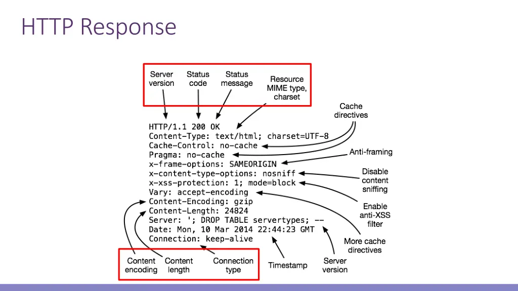 http response