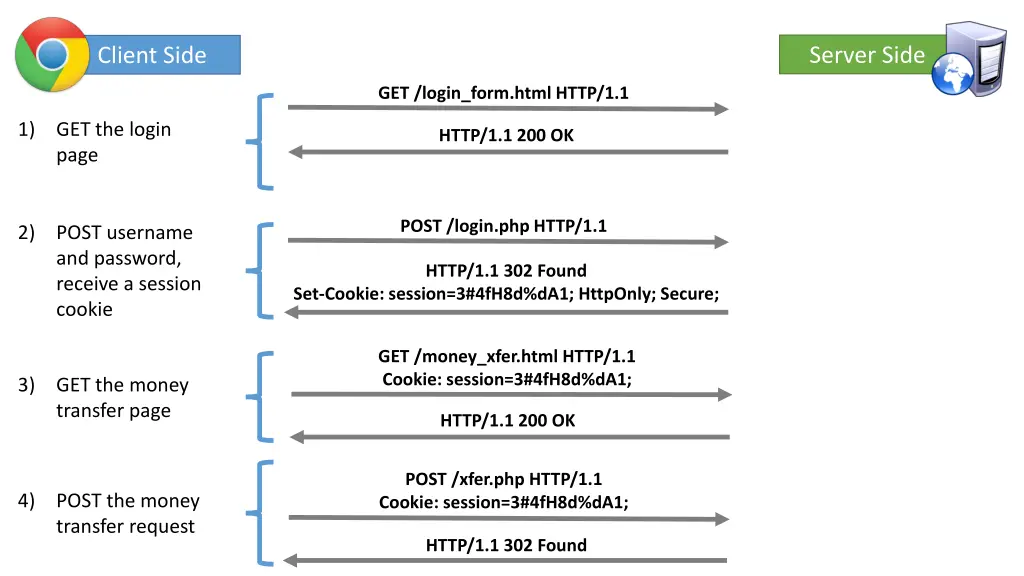 server side
