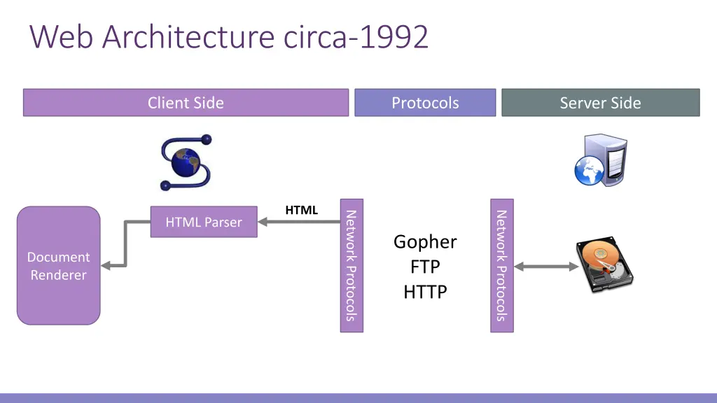 web architecture circa 1992 1