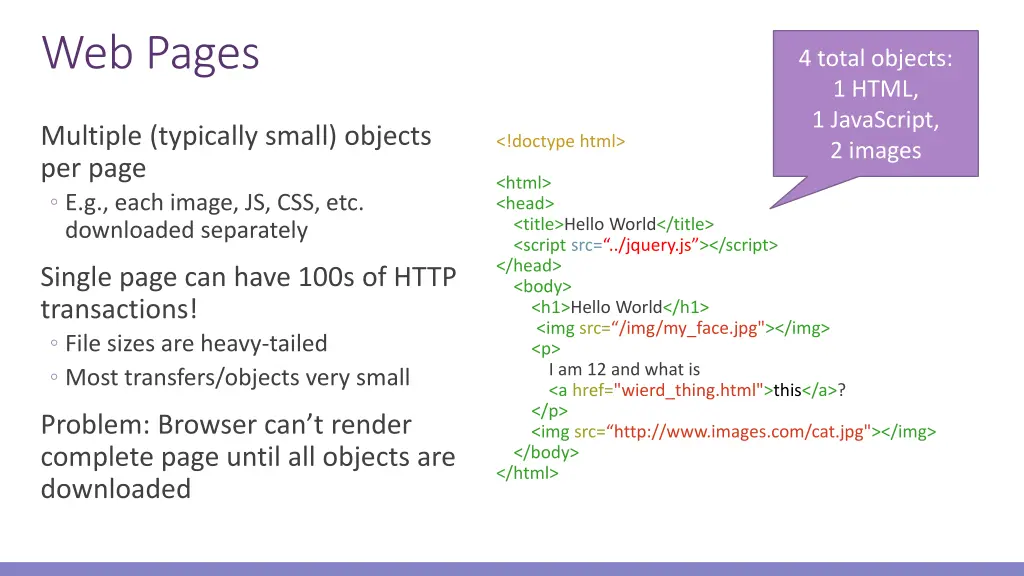 web pages