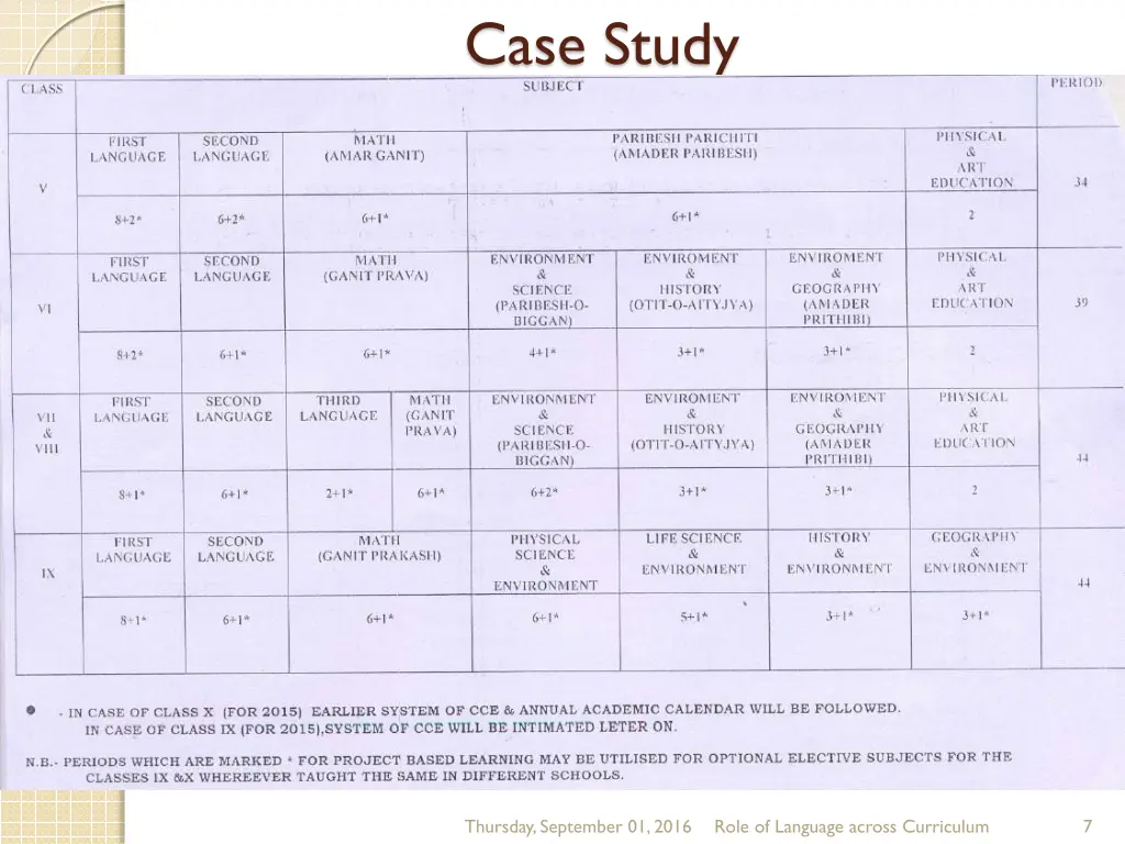 case study