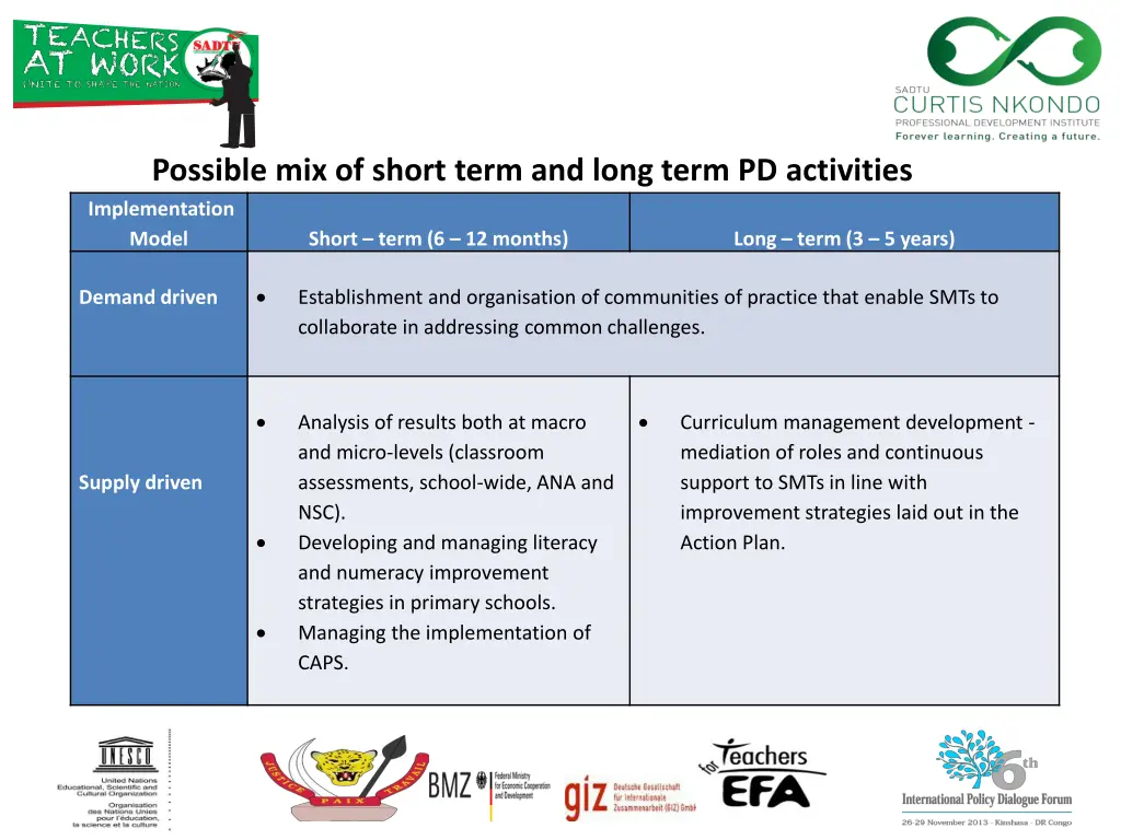 possible mix of short term and long term