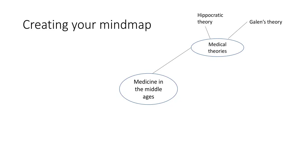 hippocratic theory