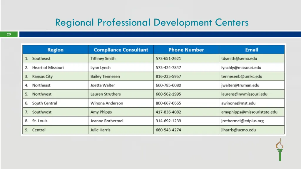 regional professional development centers