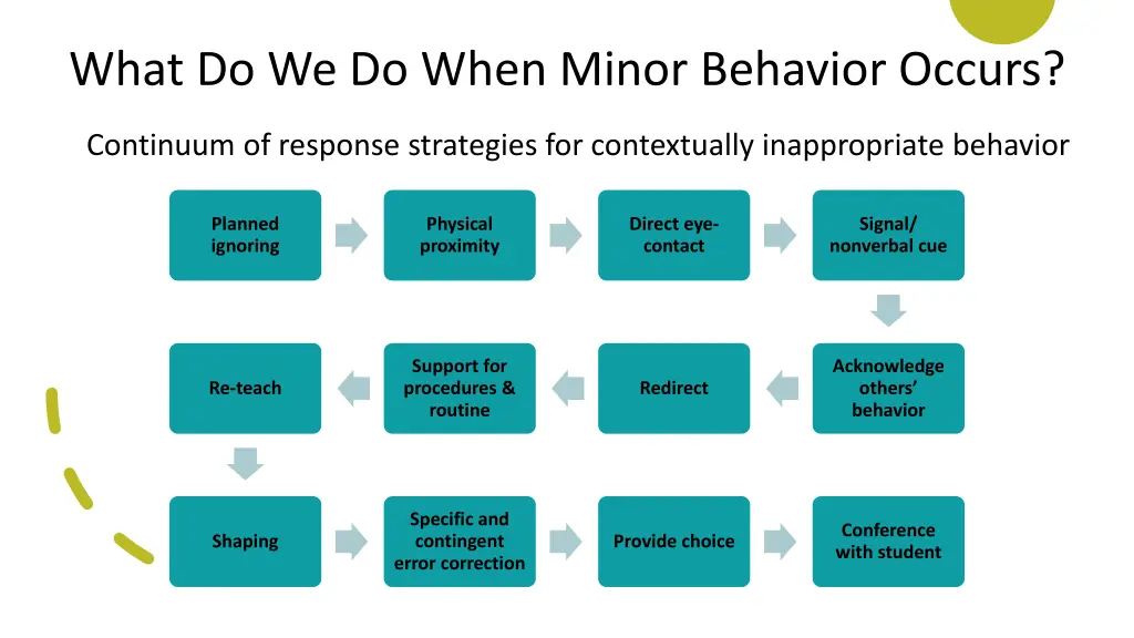 what do we do when minor behavior occurs