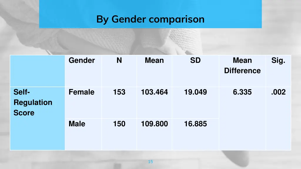 by gender comparison