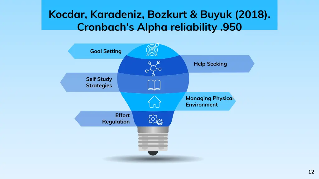 kocdar karadeniz bozkurt buyuk 2018 cronbach