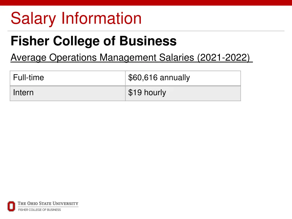 salary information fisher college of business