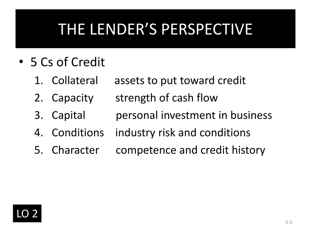 the lender s perspective