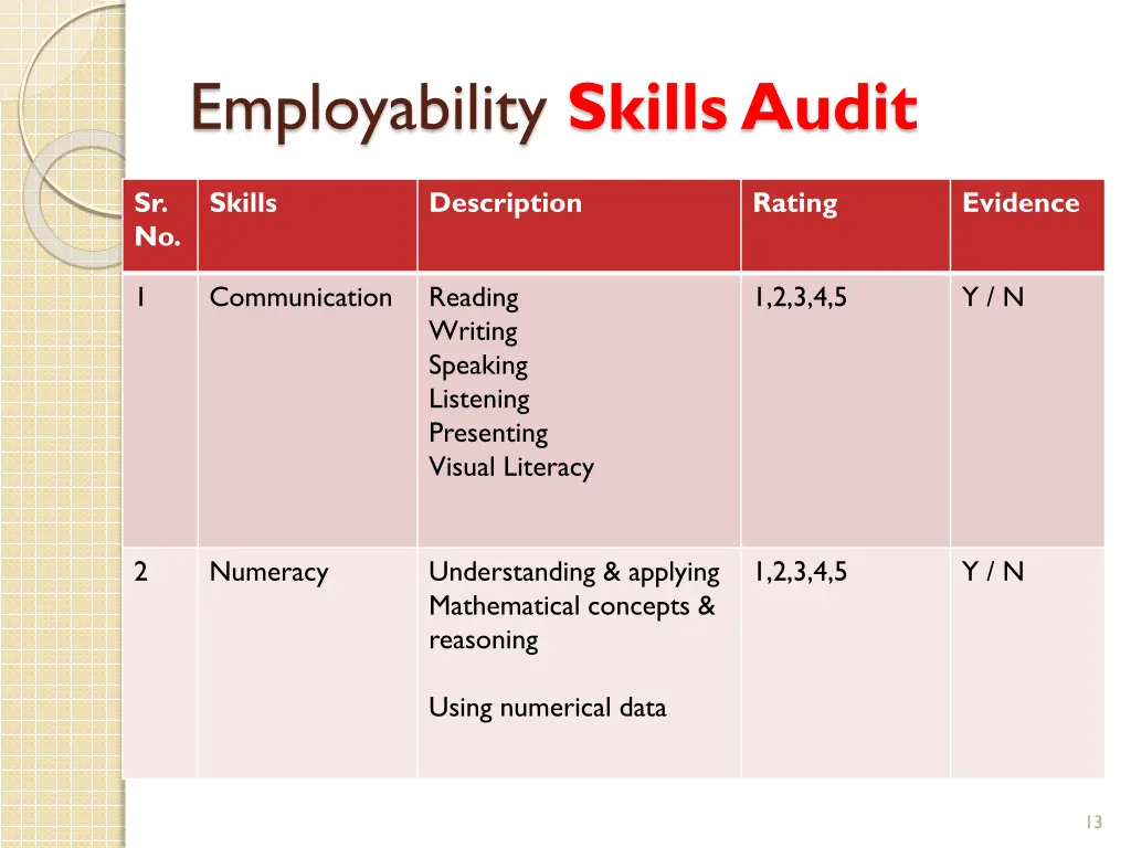 employability skills audit 1