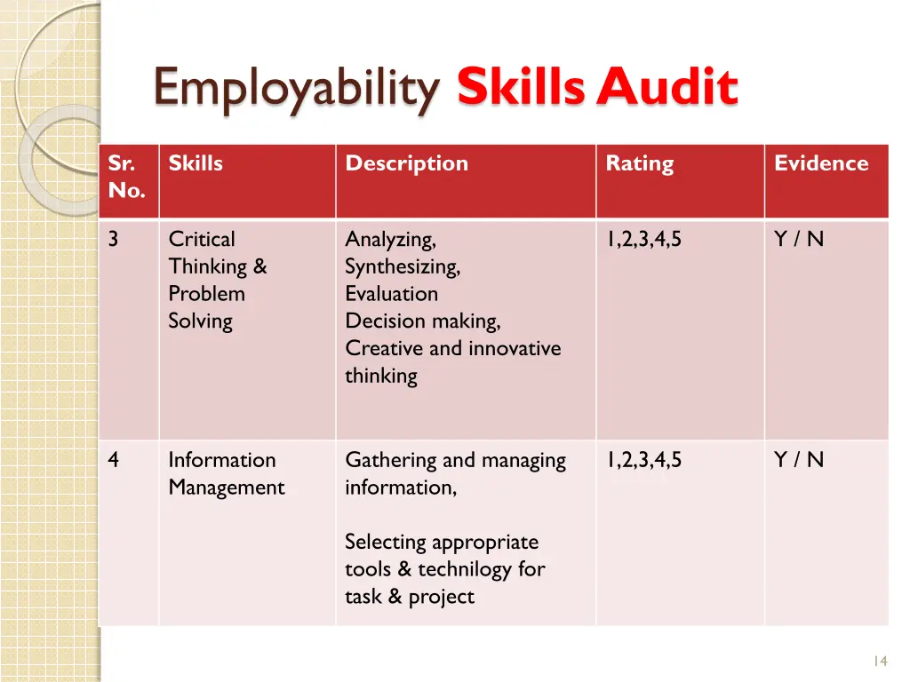 employability skills audit 2