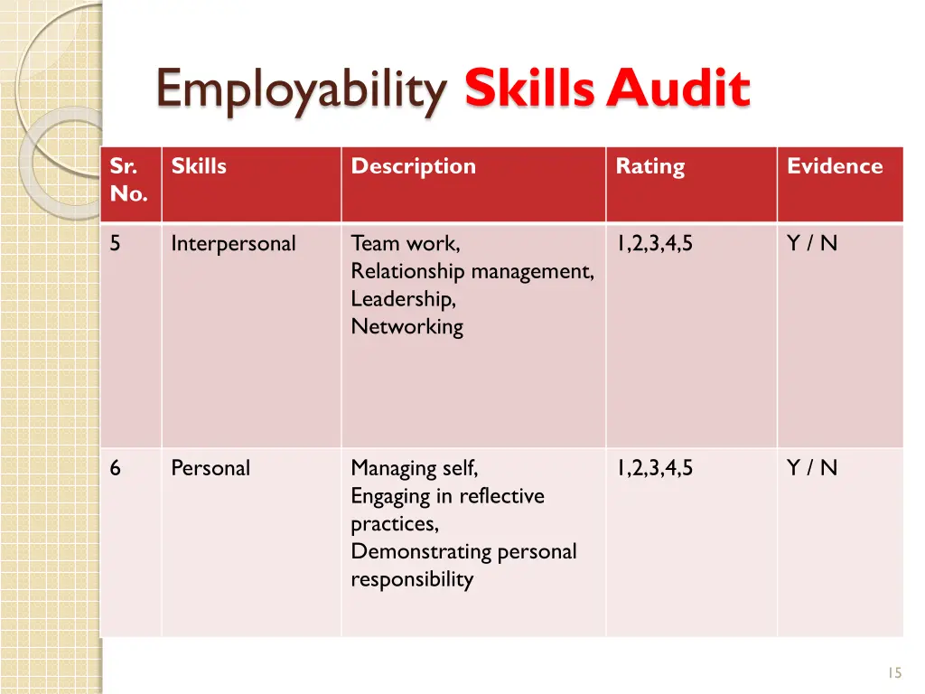 employability skills audit 3