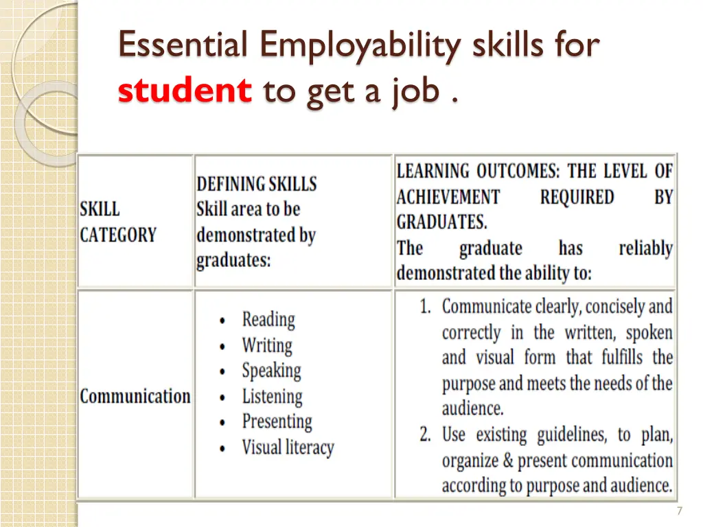 essential employability skills for student