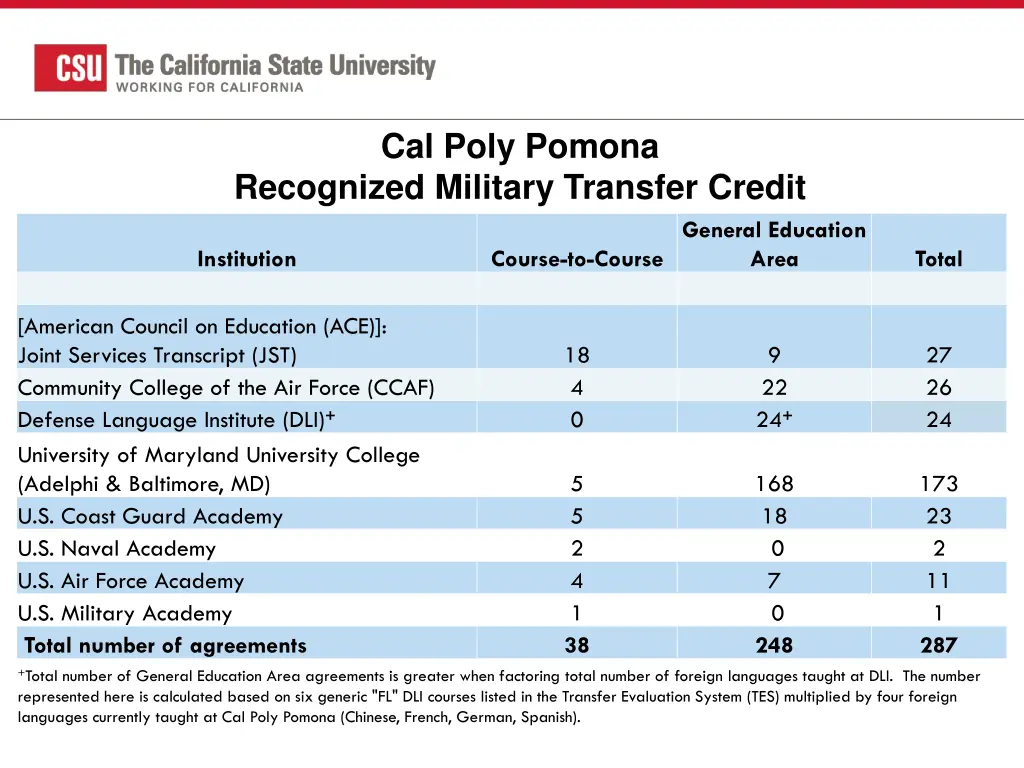 cal poly pomona