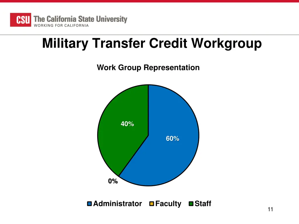 military transfer credit workgroup