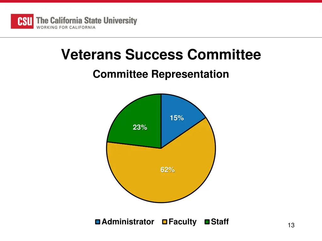 veterans success committee committee