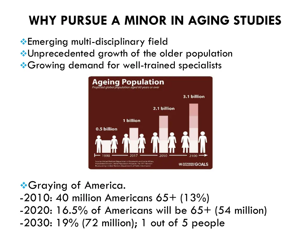why pursue a minor in aging studies