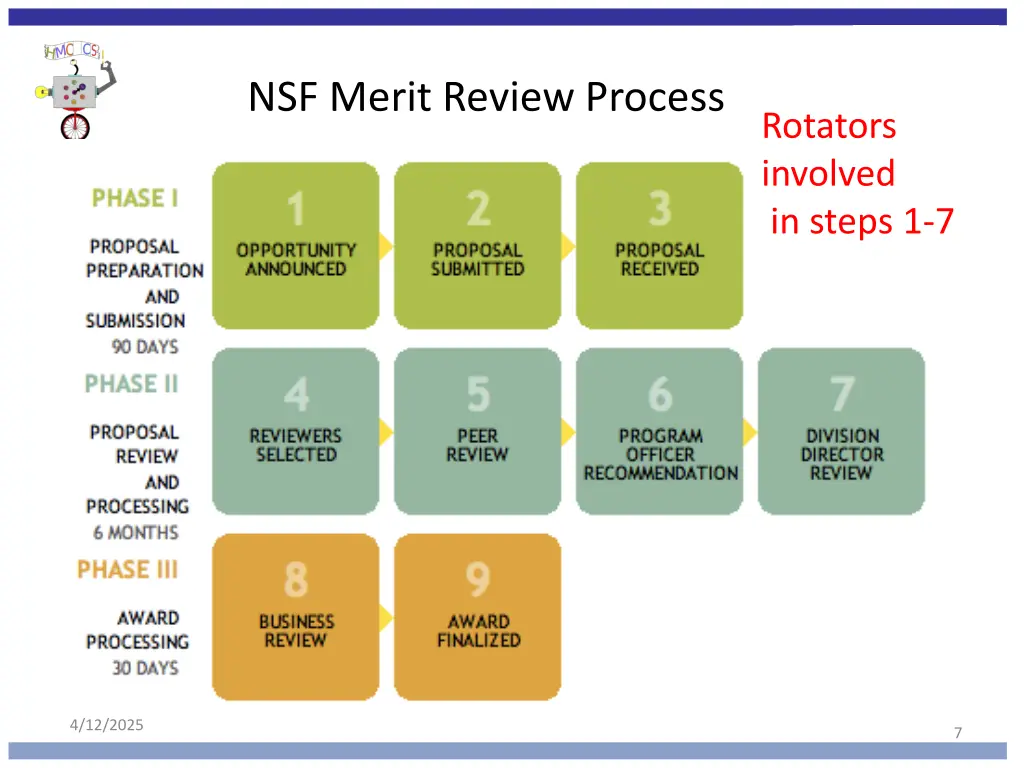 nsf merit review process