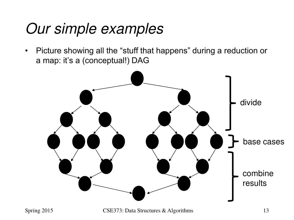 our simple examples