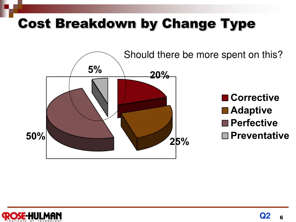 cost breakdown by change type