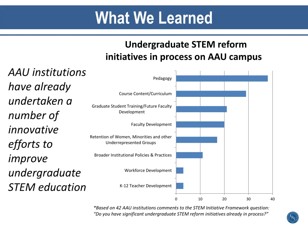 what we learned