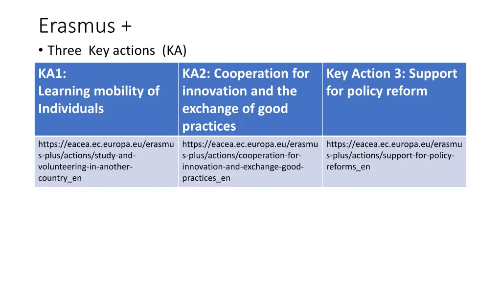 erasmus three key actions ka