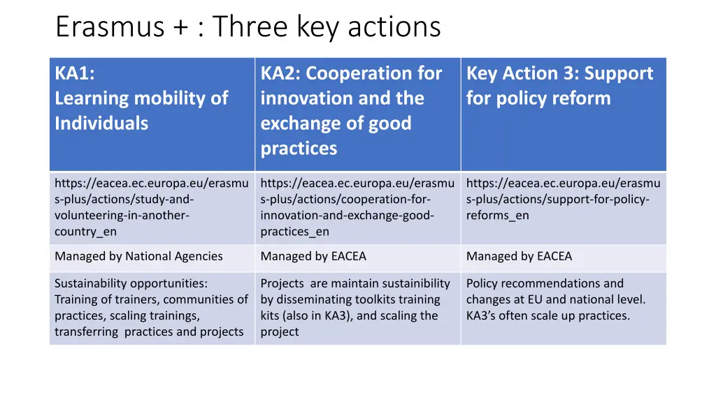erasmus three key actions