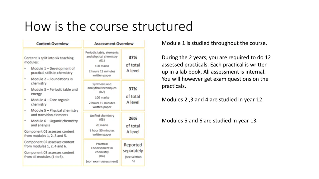 how is the course structured