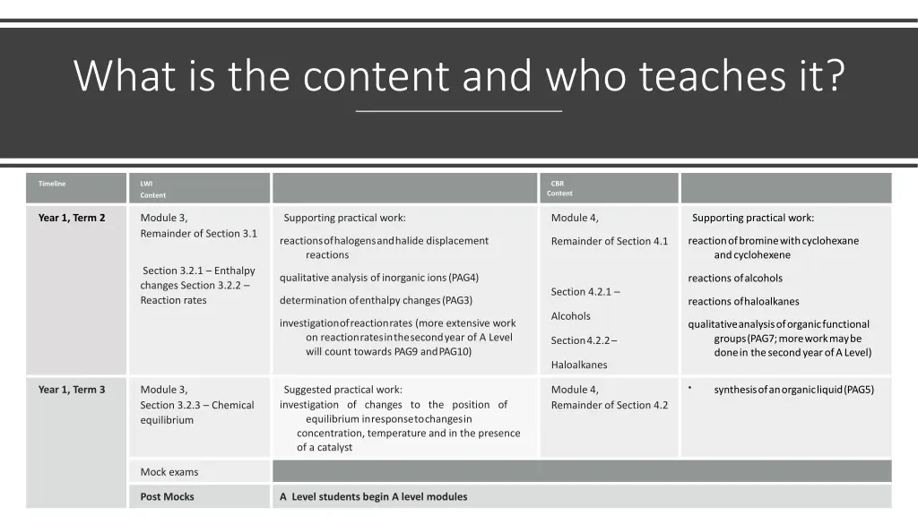 what is the content and who teaches it 1